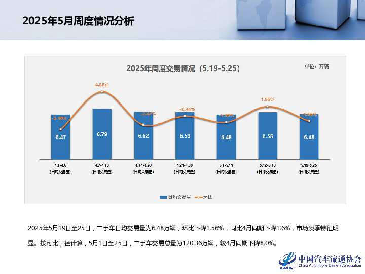 2025年4月全国二手车市场深度分析